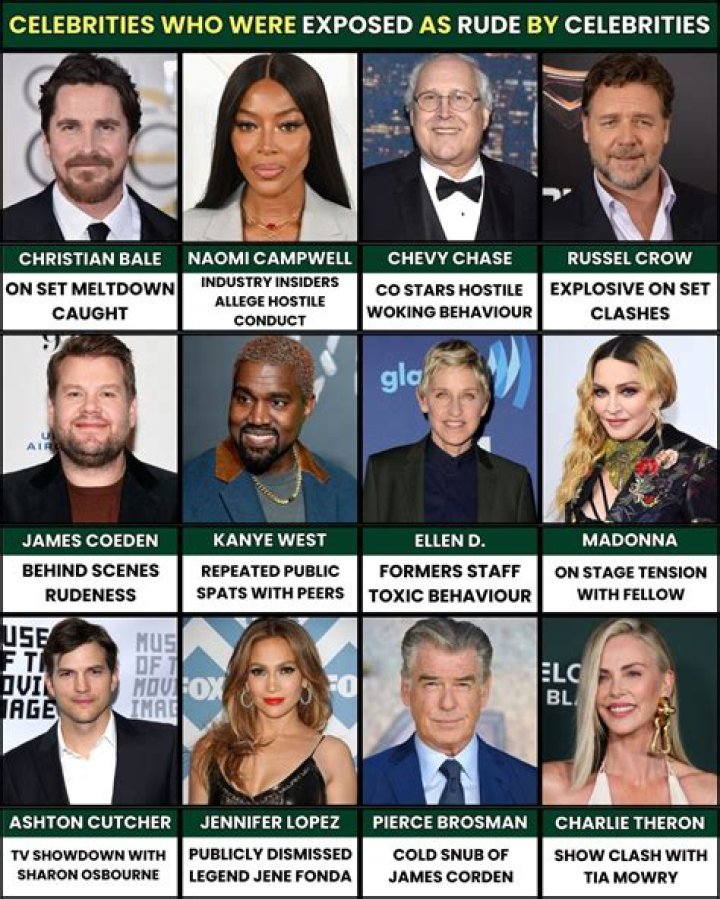 The 10 Most Unbelievably Rude Celebrities: A Shocking Expose